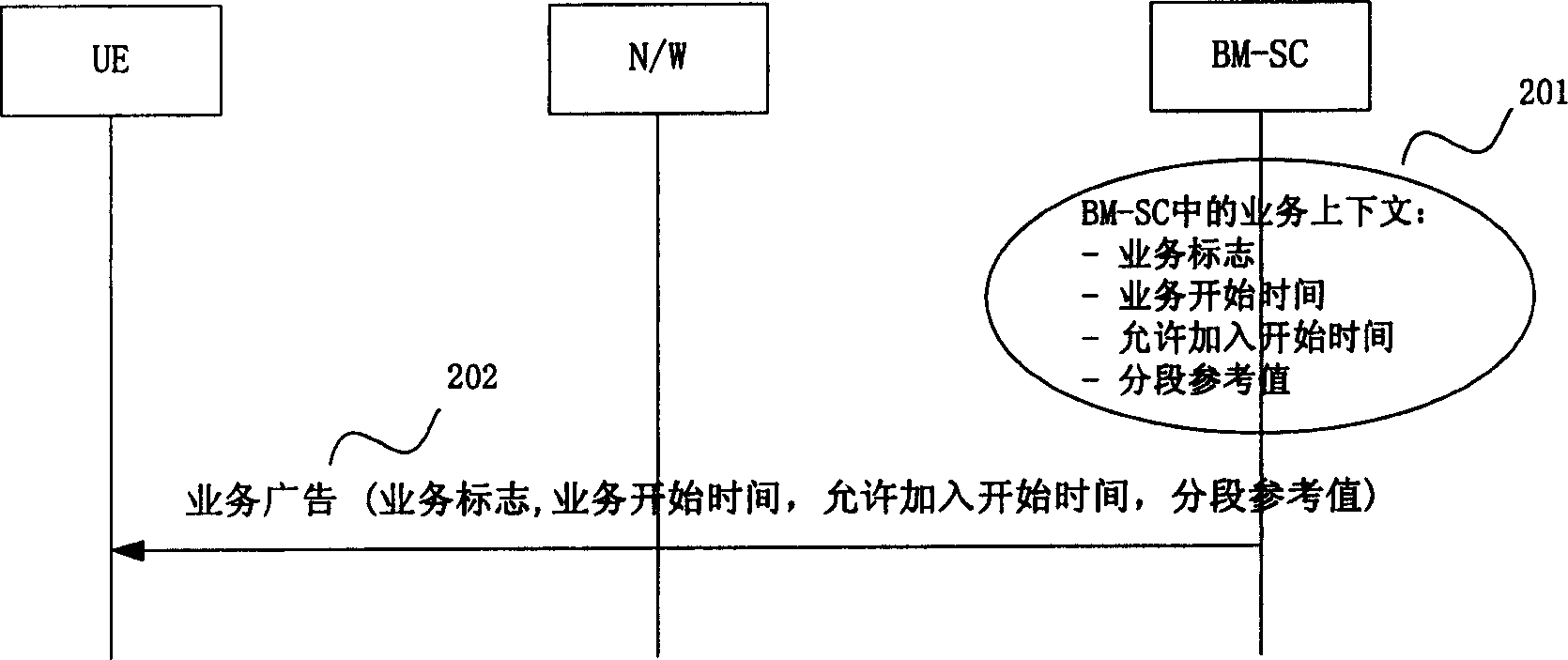 Method for setting enter time limit of MBMS business