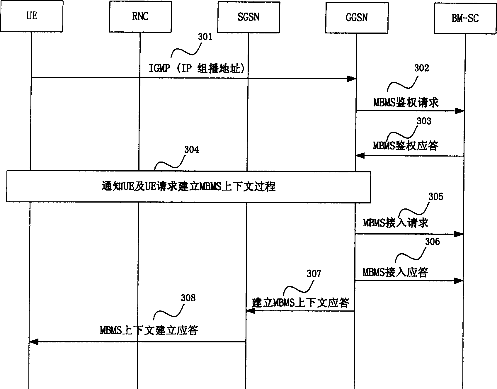 Method for setting enter time limit of MBMS business