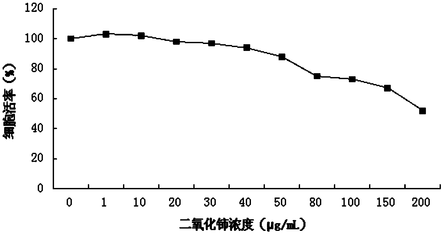 Method for screening human constitutive androstane receptor activators