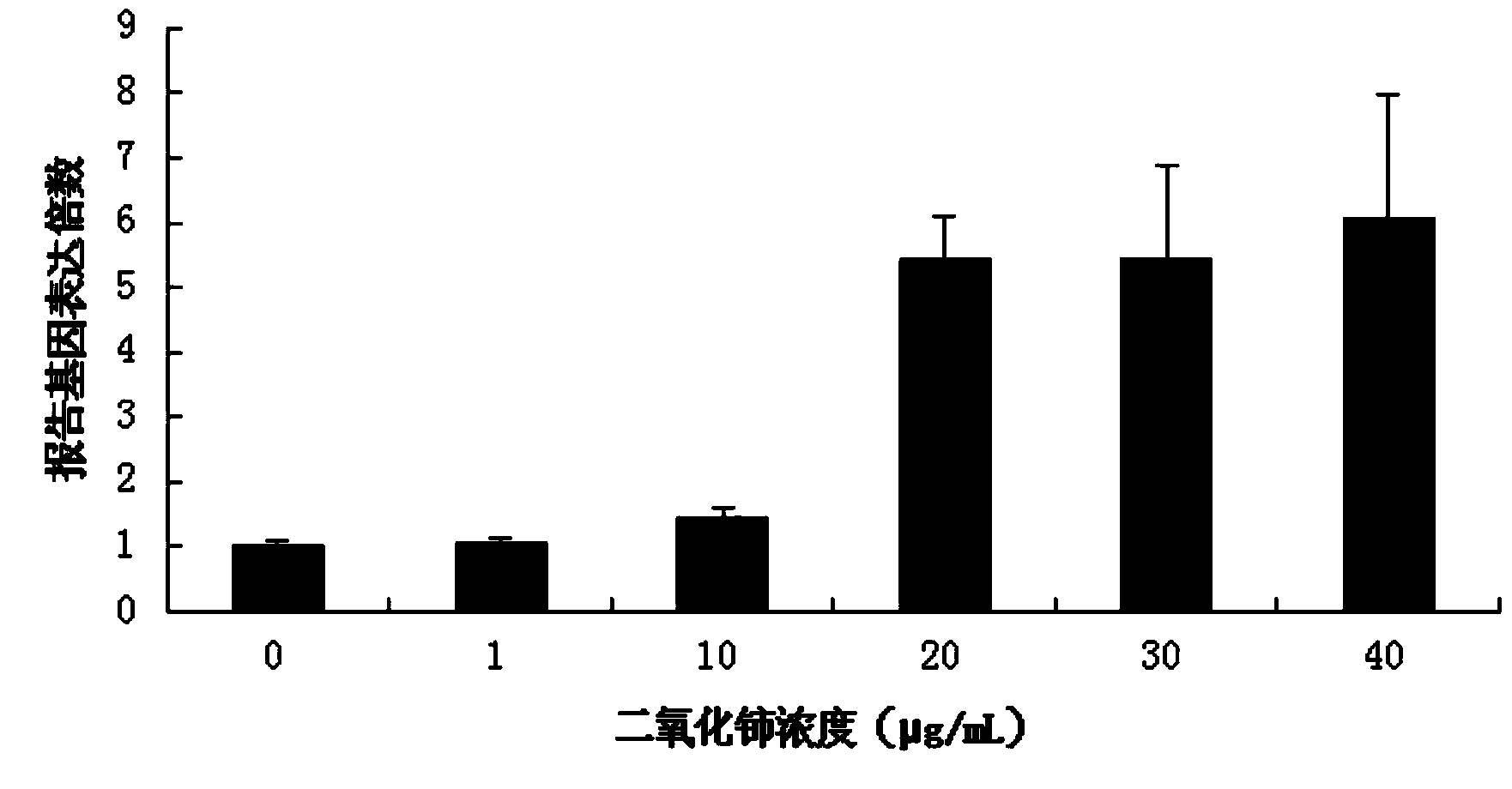 Method for screening human constitutive androstane receptor activators