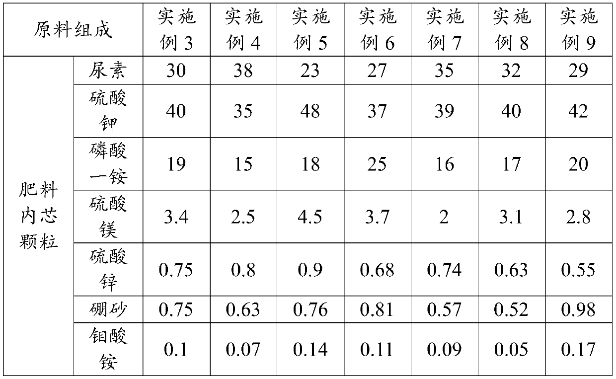 Stabilized fertilizer for chewing cane planting and preparation method thereof