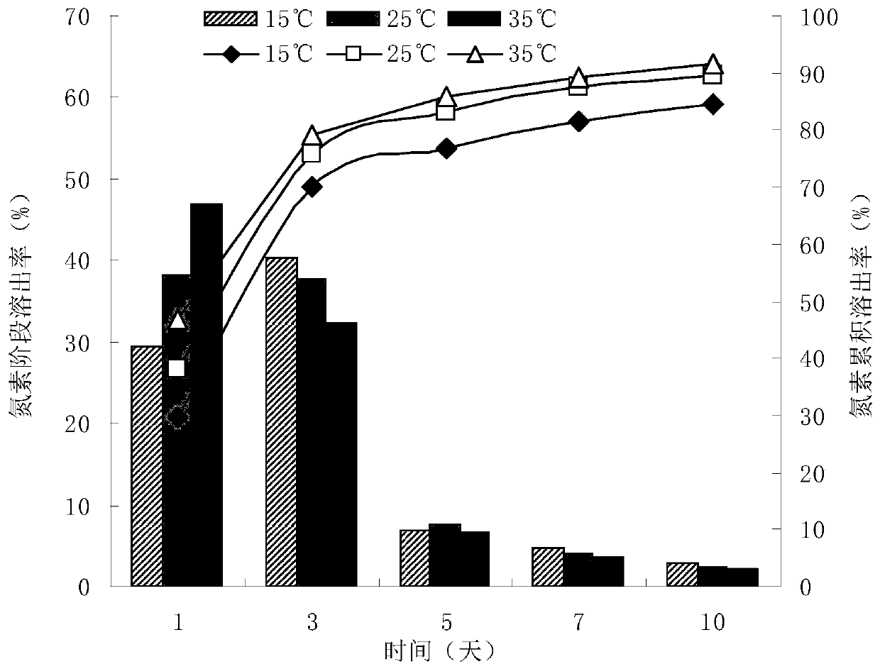 Stabilized fertilizer for chewing cane planting and preparation method thereof