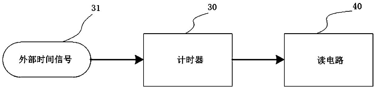 Flash chip and reading method thereof