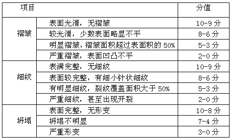 Quick-frozen glue pudding made of hydroxypropyl sticky rice starch