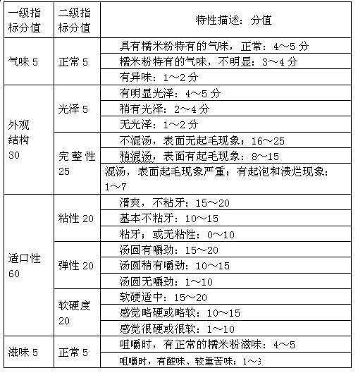 Quick-frozen glue pudding made of hydroxypropyl sticky rice starch