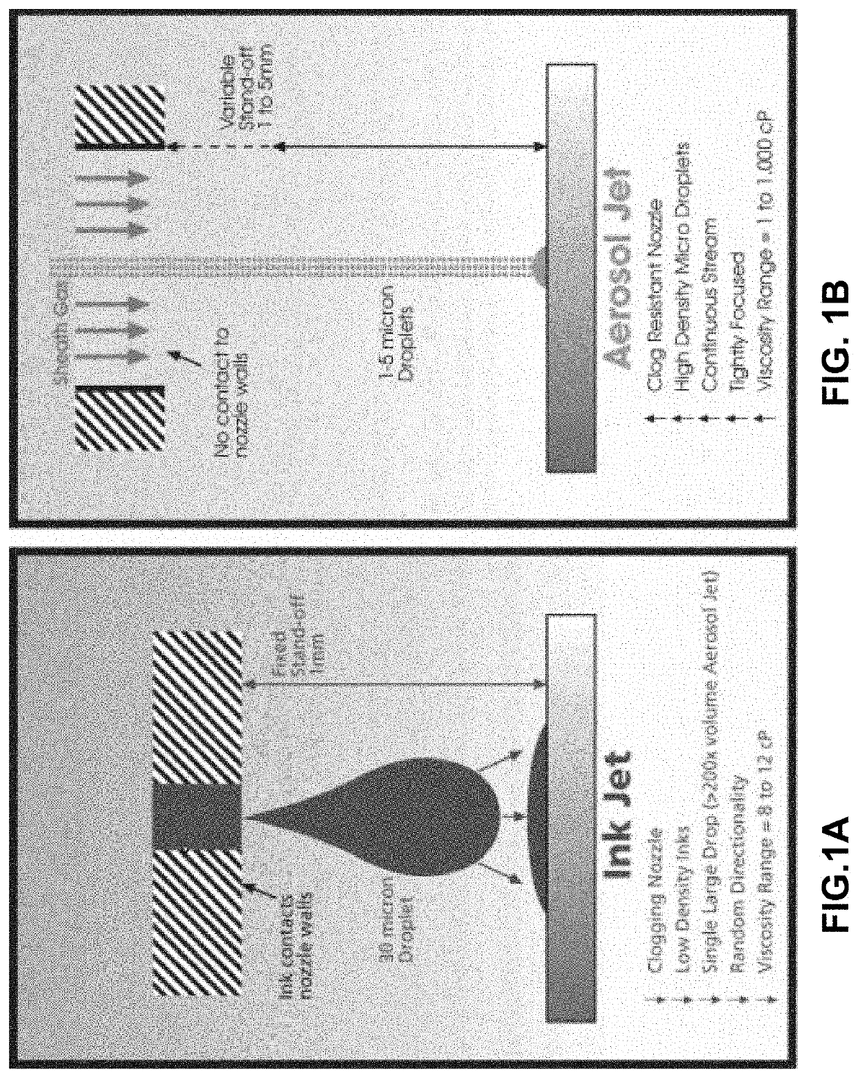 Aerosol jet printed flexible graphene circuits for electrochemical sensing and biosensing