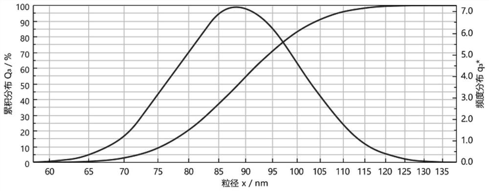 High-color-fastness water-based pigment black as well as preparation method and application thereof