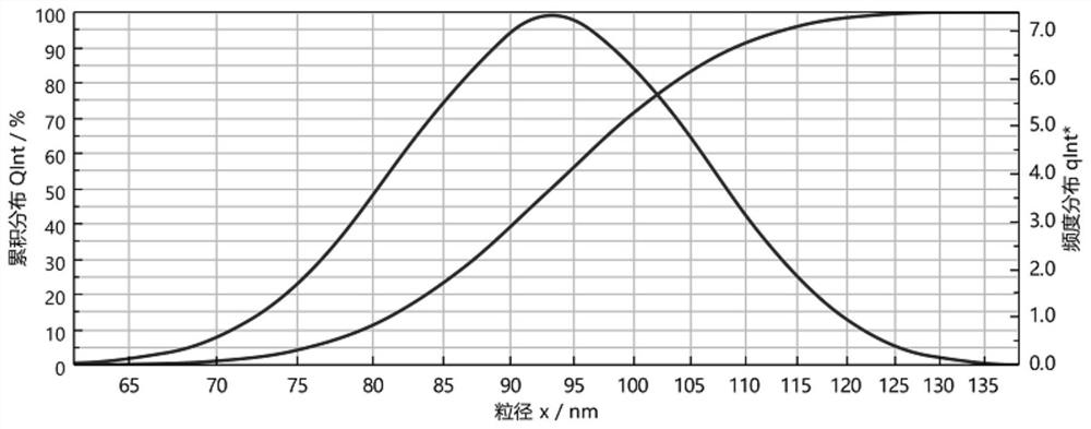 High-color-fastness water-based pigment black as well as preparation method and application thereof