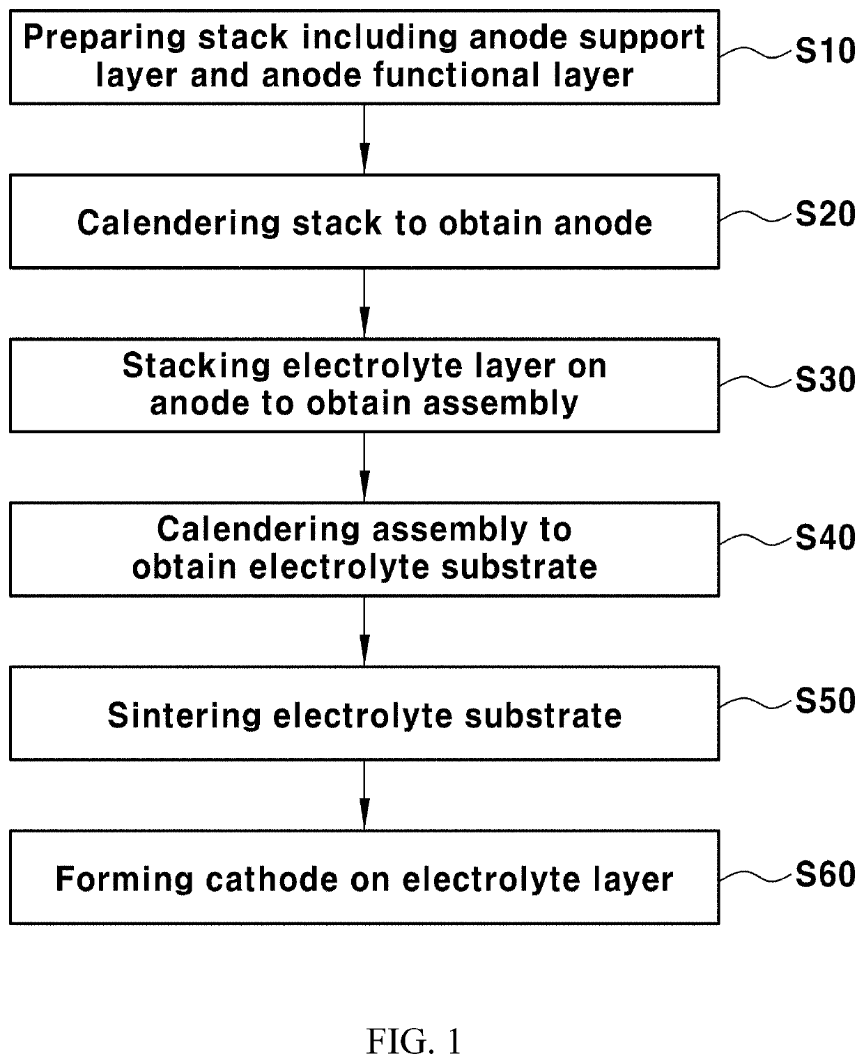 Method of manufacturing solid oxide fuel cell including  multi-layered electrolyte layer using calendering process