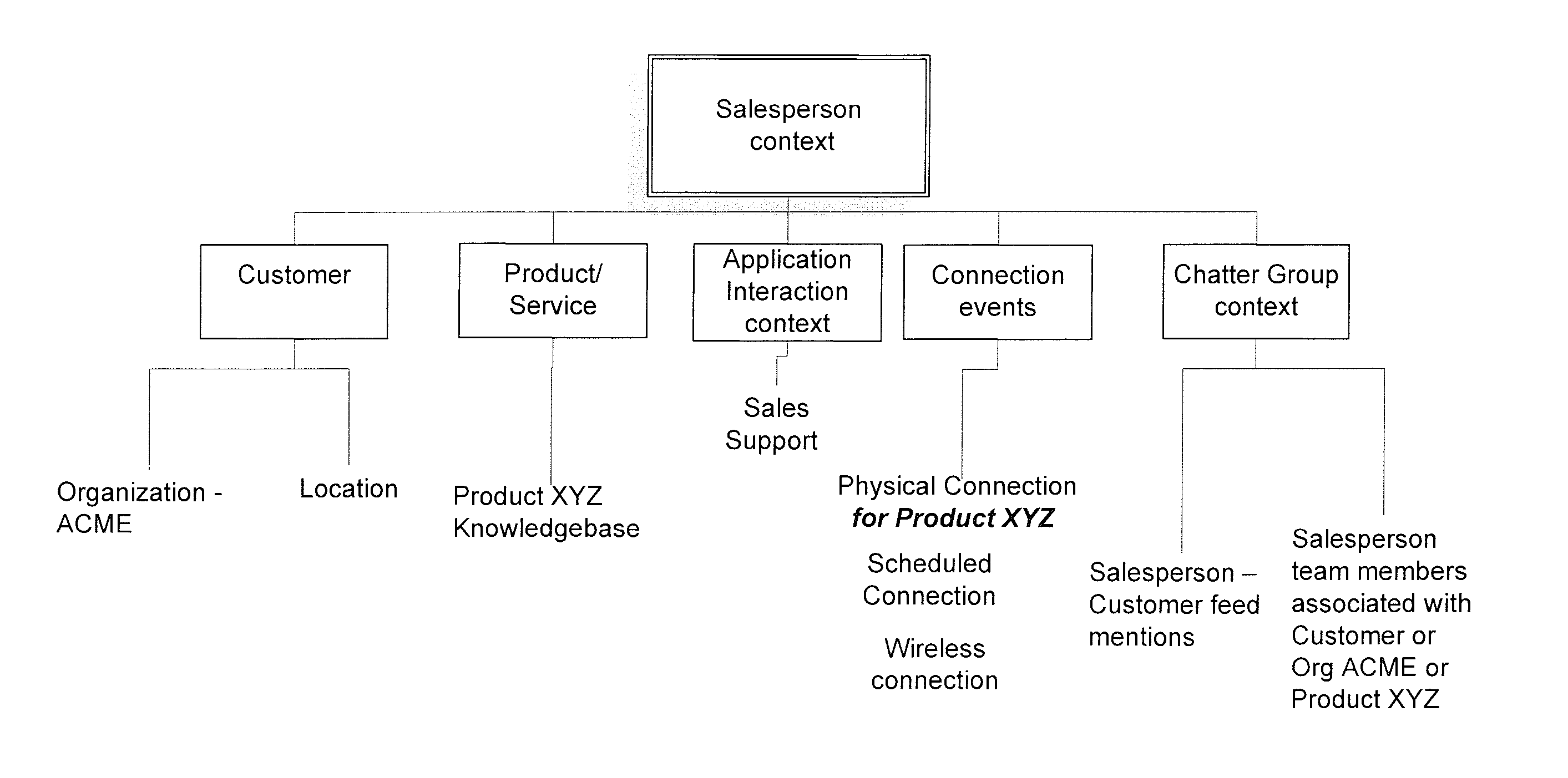 Systems and methods for context-aware message tagging