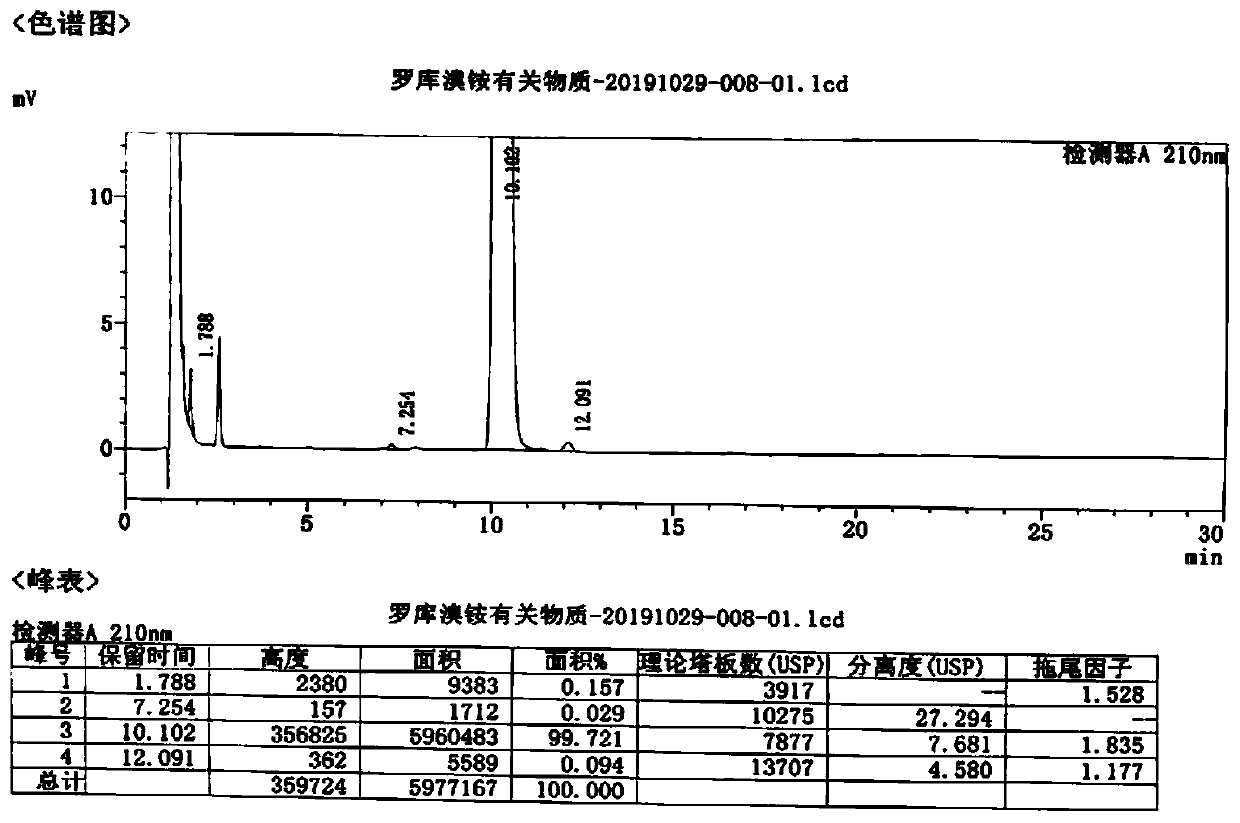 Preparation method of rocuronium bromide