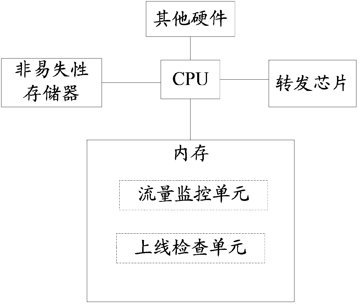 Method and device for optimizing network resources