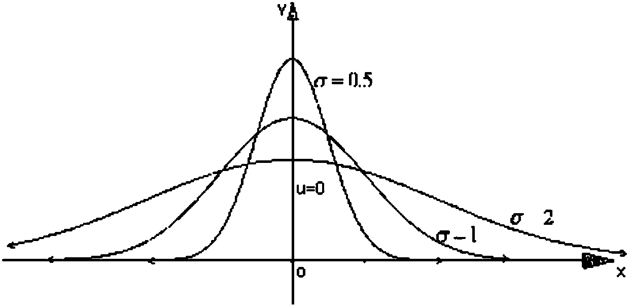 Method and device for dynamically estimating price elasticity