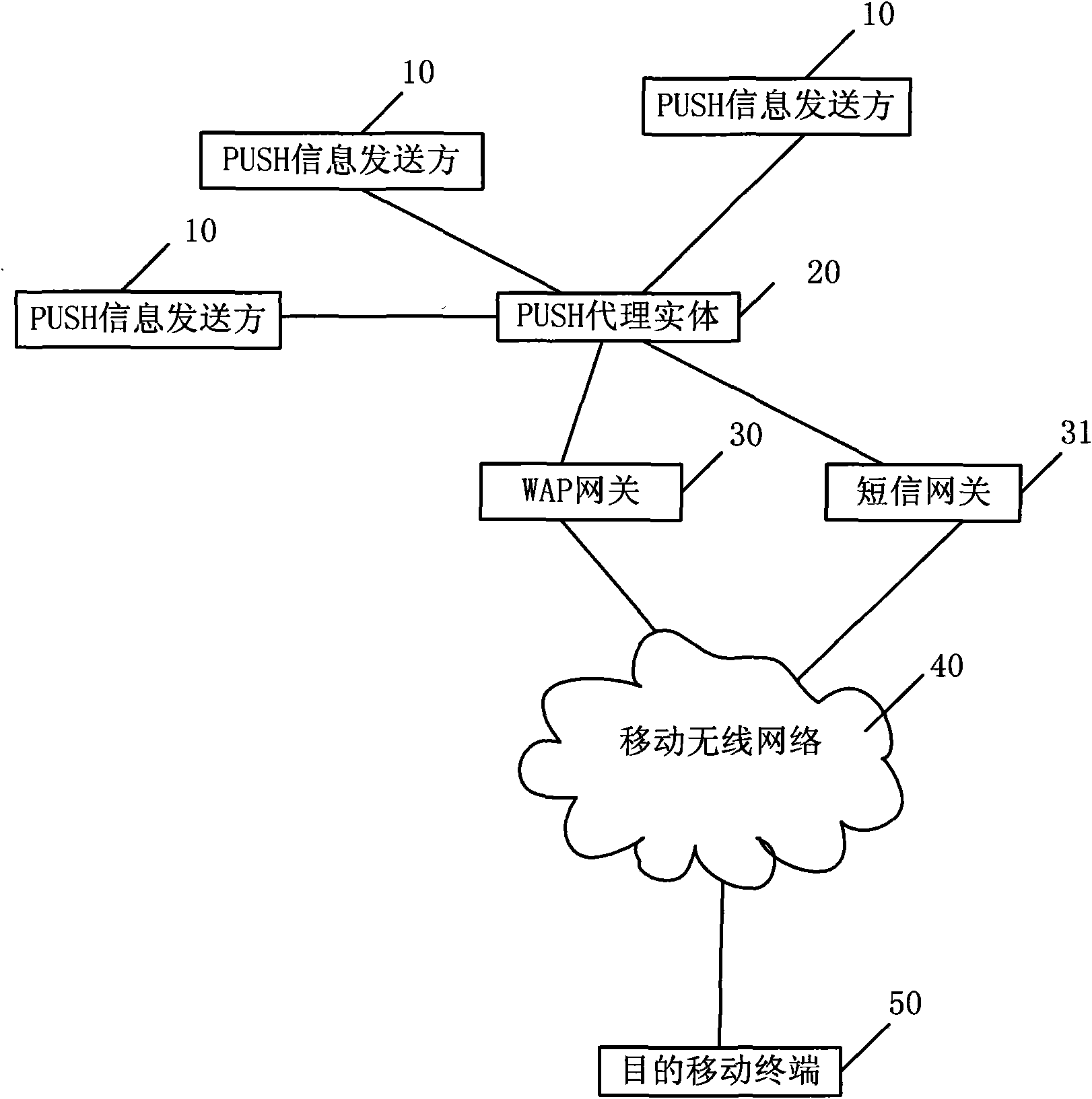 PUSH agent entity, WAP PUSH service system and method