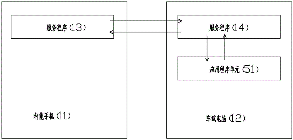 Vehicle-borne computer Internet access method