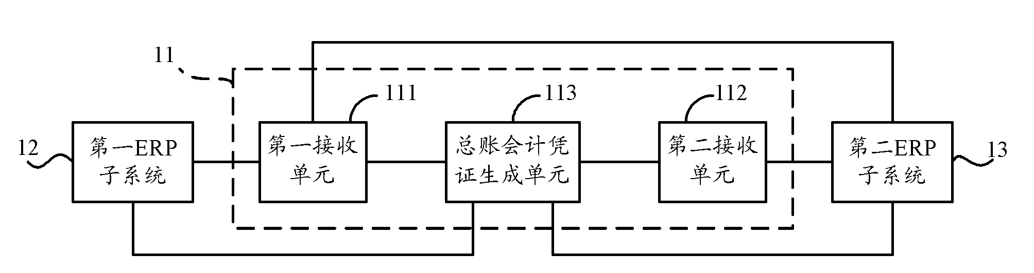 Enterprise resource planning management method, server and system