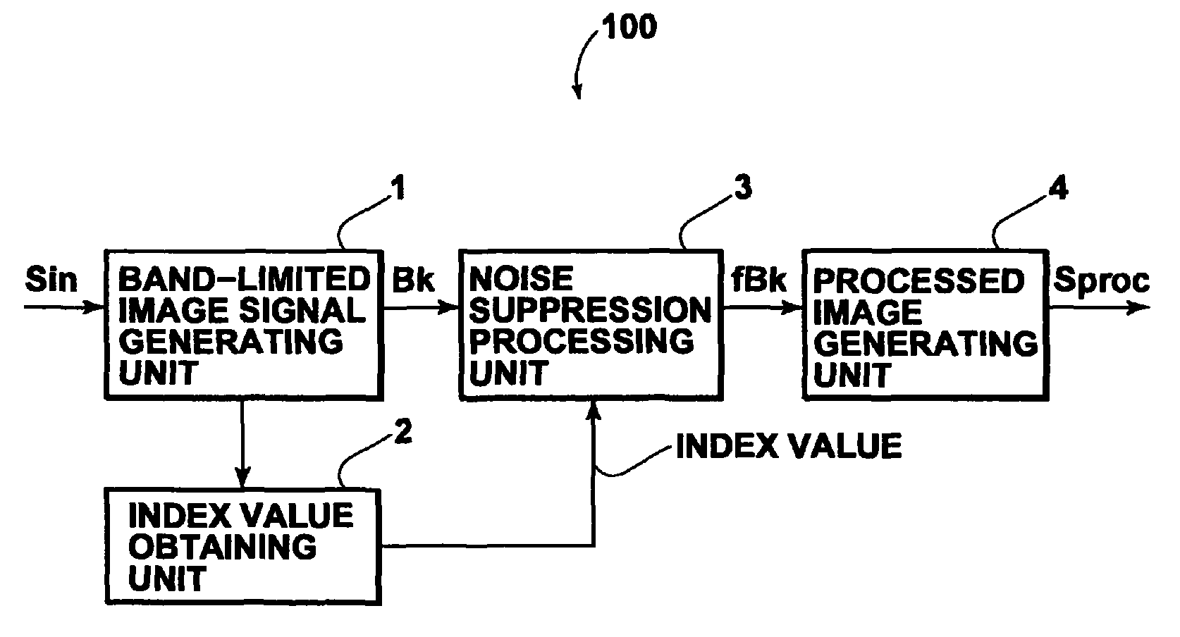 Method, apparatus and program for noise suppression