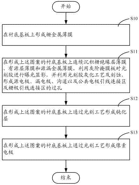 Method for manufacturing array base plate of liquid crystal display