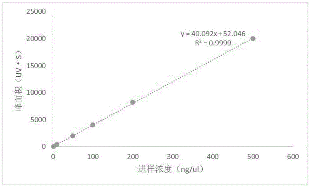 Sample pre-treatment method for detecting squalene contained in cigarette smoke through high performance liquid chromatography method