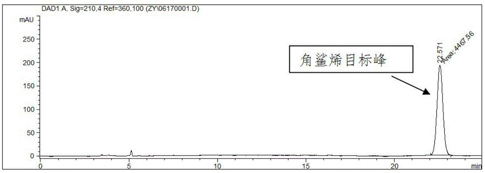 Sample pre-treatment method for detecting squalene contained in cigarette smoke through high performance liquid chromatography method