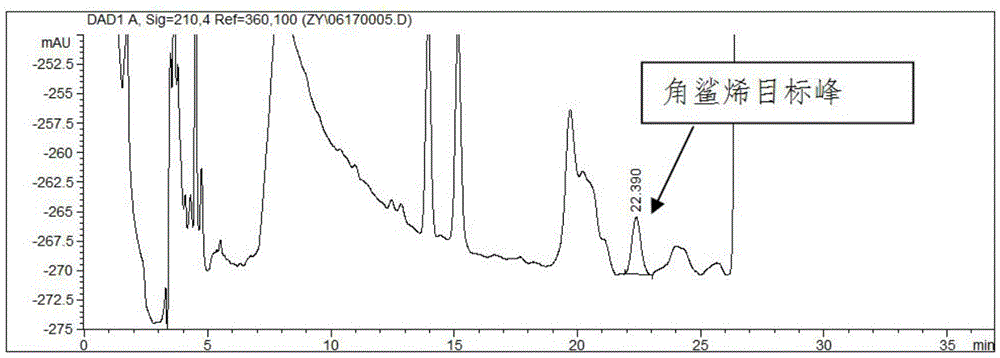 Sample pre-treatment method for detecting squalene contained in cigarette smoke through high performance liquid chromatography method