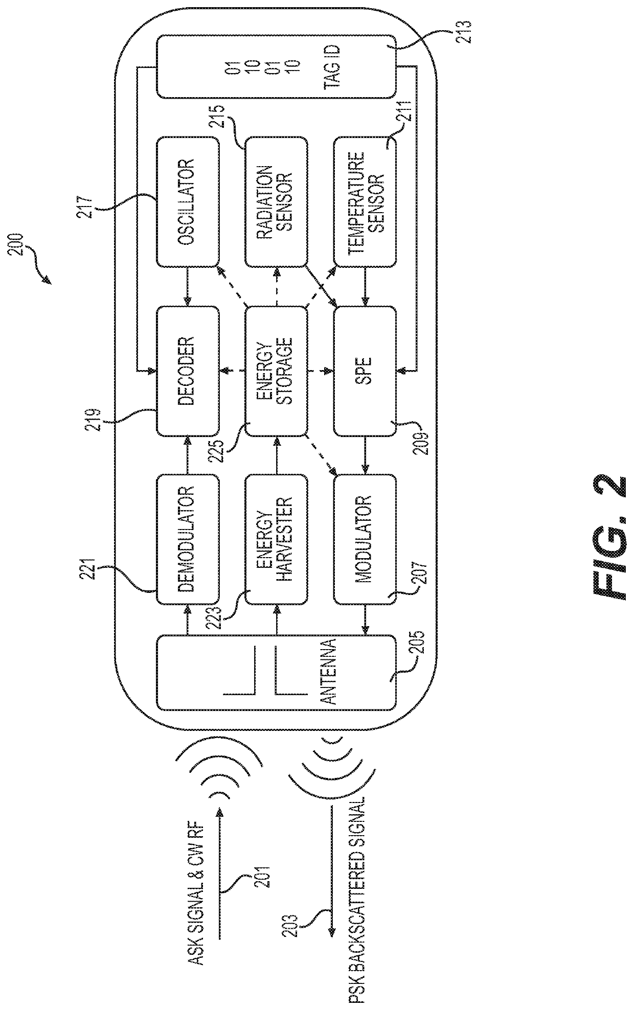 Low power dual-sensitivity fg-mosfet sensor for a wireless radiation  dosimeter