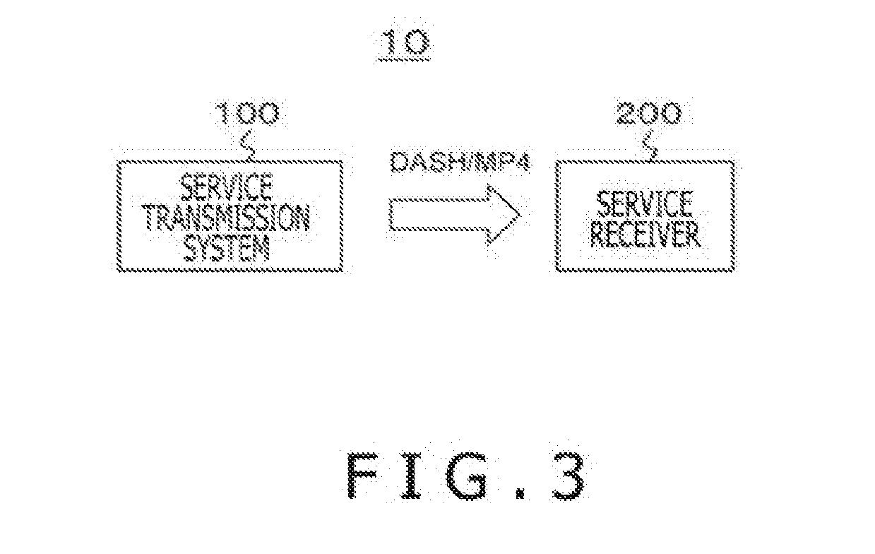 Transmission apparatus, transmission method, reception apparatus, and reception method