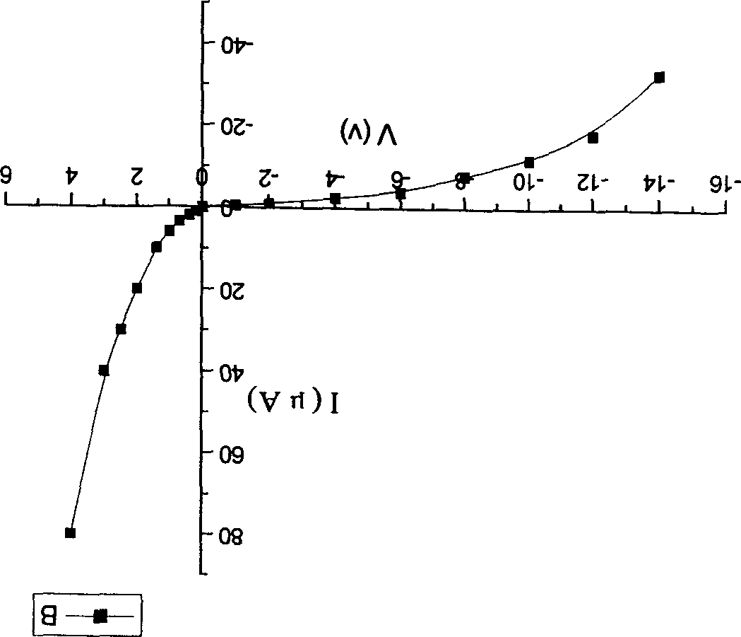 ZnO Schottky diode