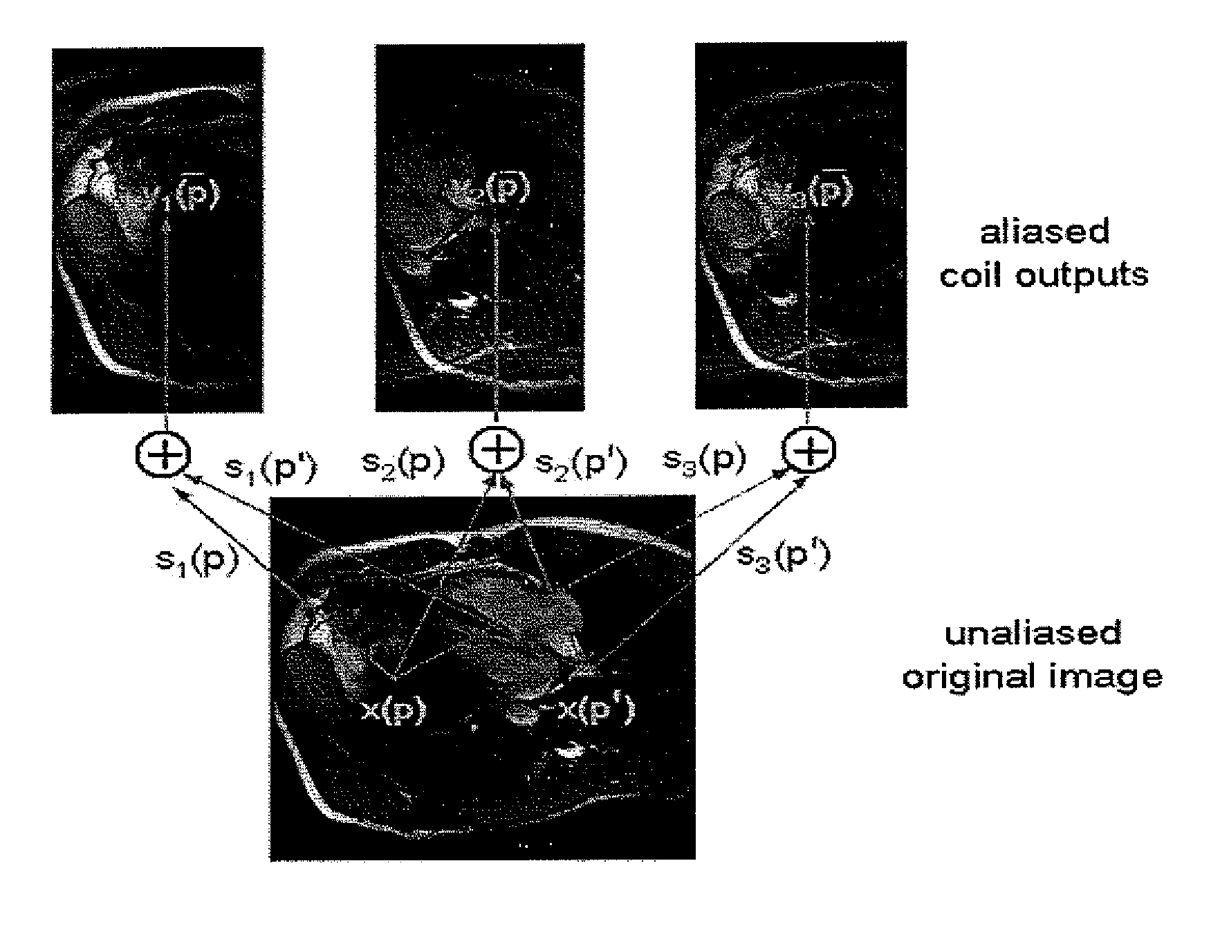 Methods and systems for reconstruction of objects