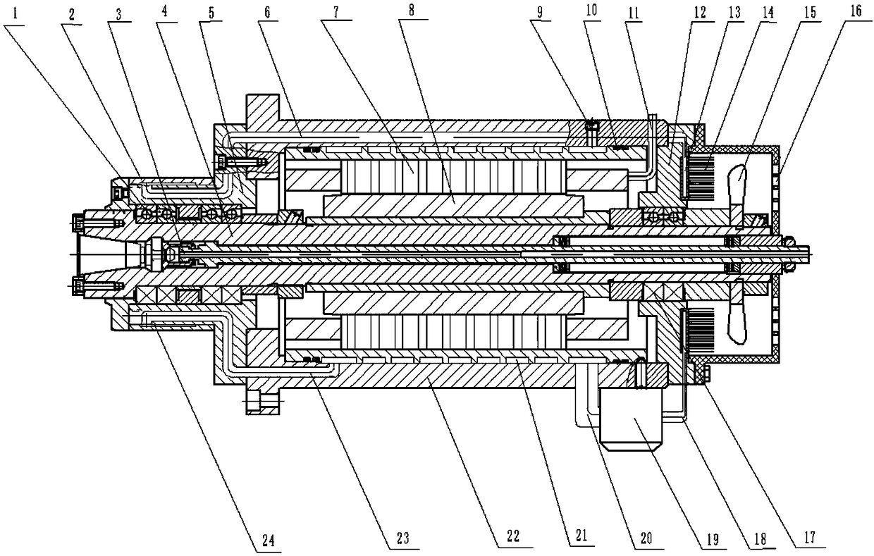 Liquid metal temperature control system for electric spindle