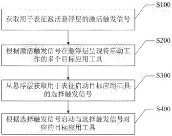 Application tool control method and device and mobile terminal