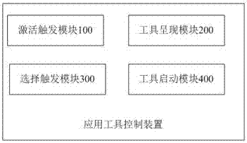 Application tool control method and device and mobile terminal