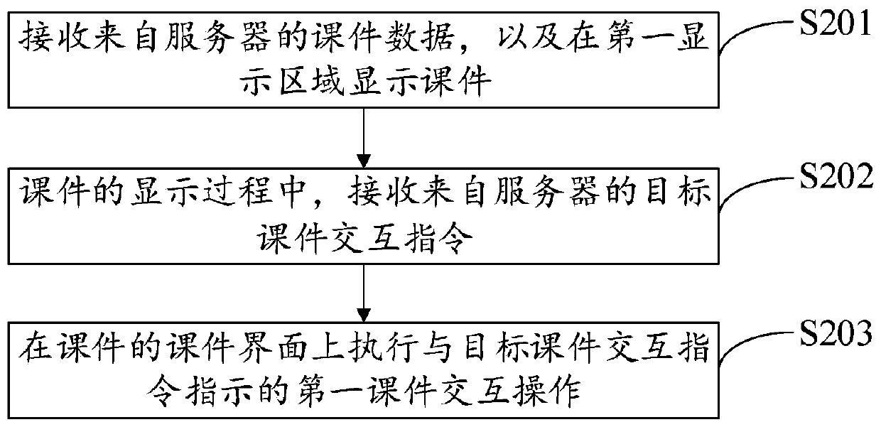 Online teaching method and device, storage medium and terminal equipment