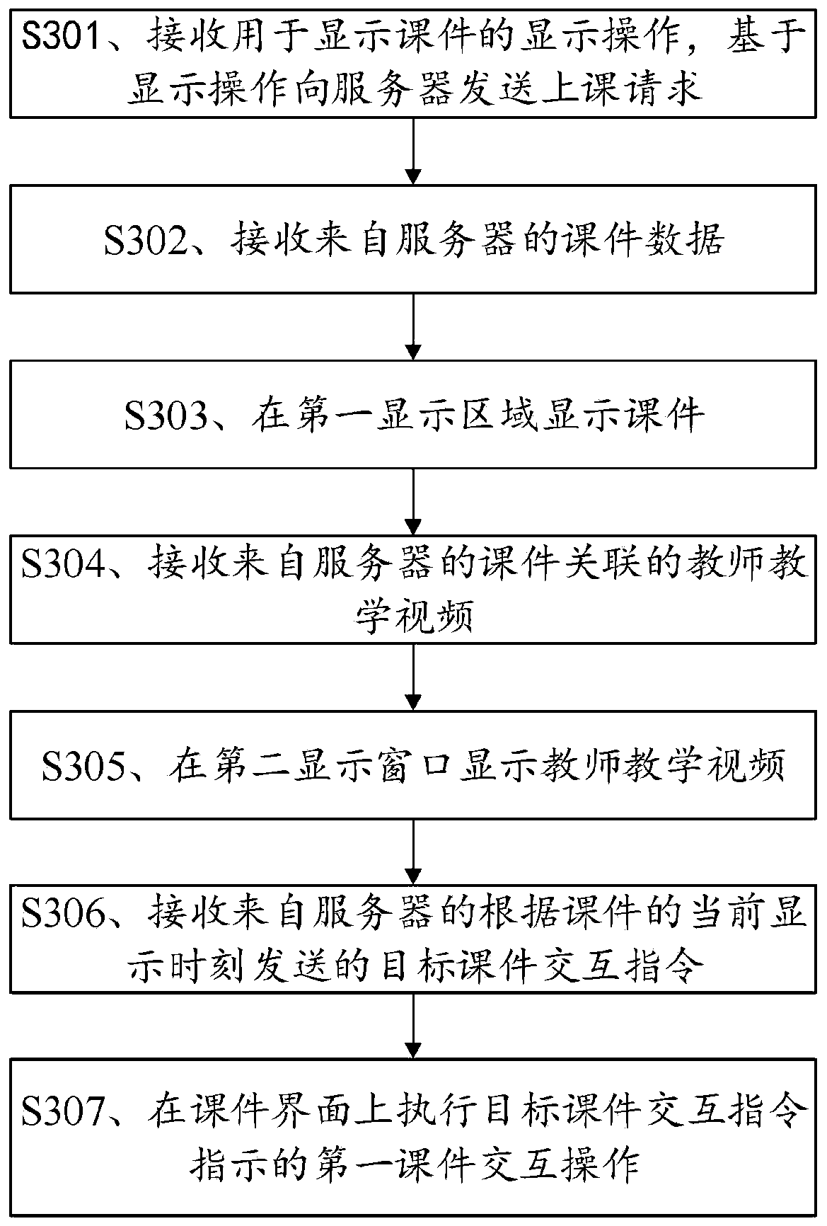 Online teaching method and device, storage medium and terminal equipment