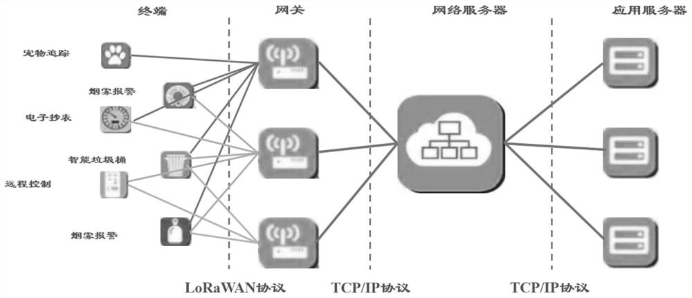 Multi-layer gateway data transmission system and method based on LoRa positioning