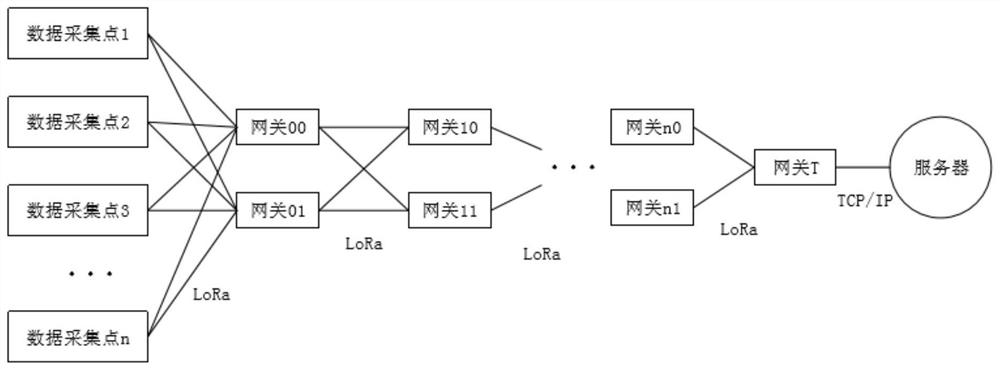 Multi-layer gateway data transmission system and method based on LoRa positioning