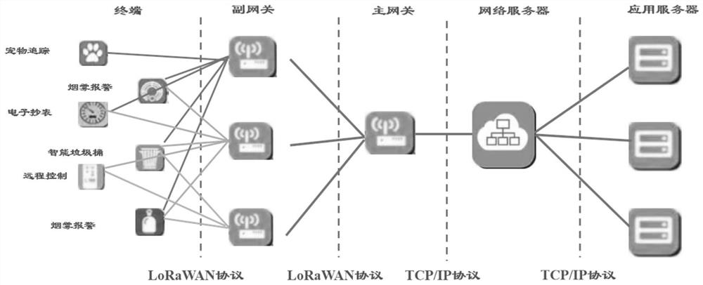 Multi-layer gateway data transmission system and method based on LoRa positioning