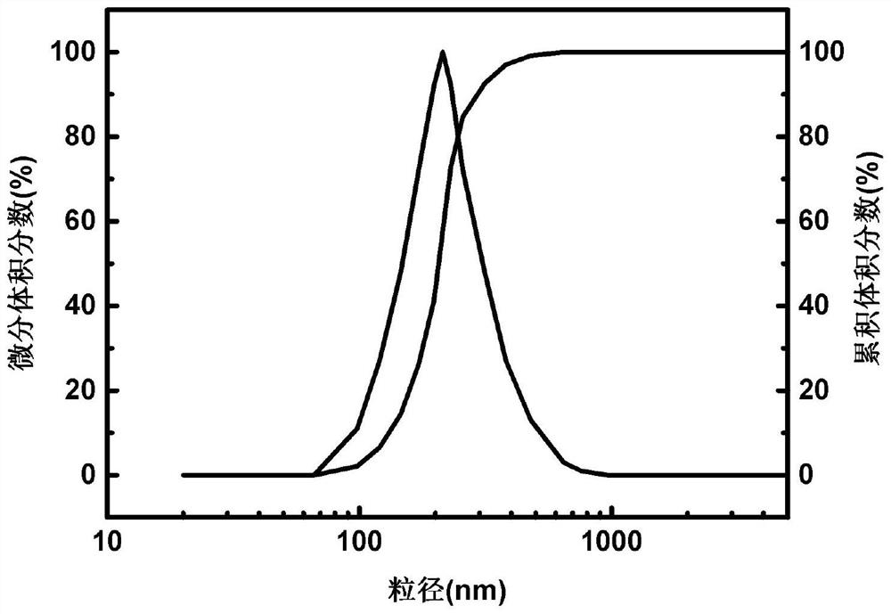 Polyacrylate grafted graphene oxide plugging agent and oil-based drilling fluid