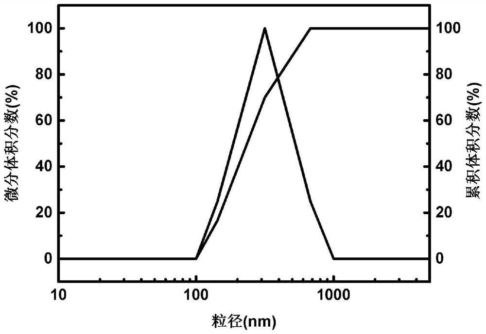 Polyacrylate grafted graphene oxide plugging agent and oil-based drilling fluid