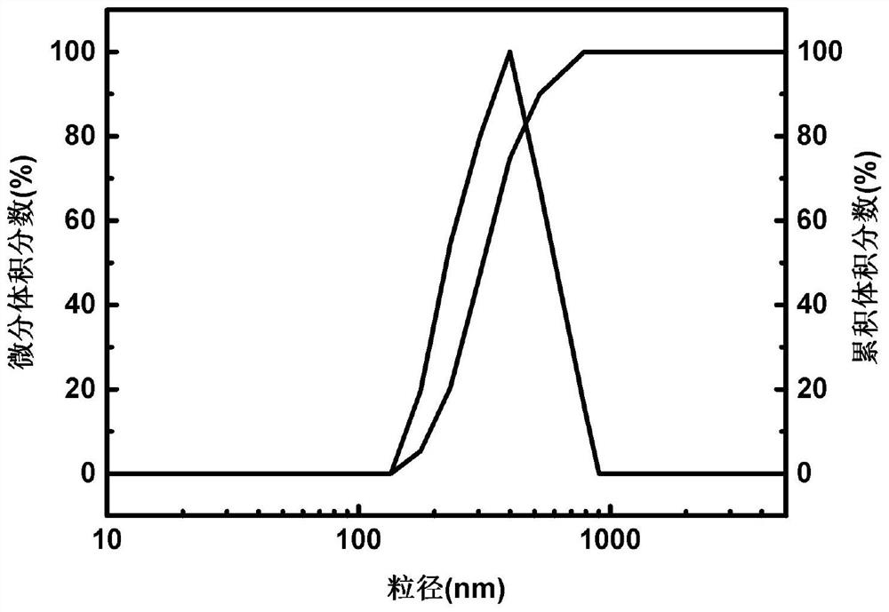 Polyacrylate grafted graphene oxide plugging agent and oil-based drilling fluid