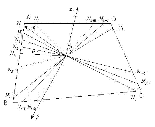 Indoor 3D (3-dimensional) dimension measurement method