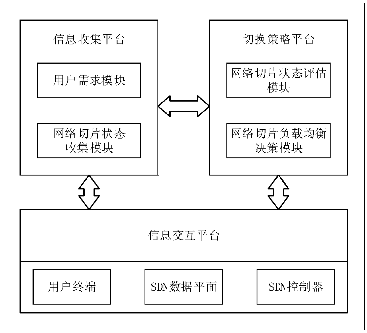 Software defined networking load balancingdevice and method