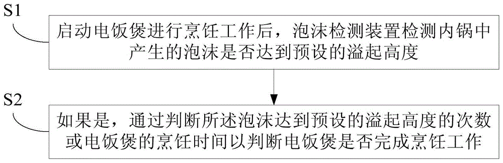 Electric rice cooker and control method thereof