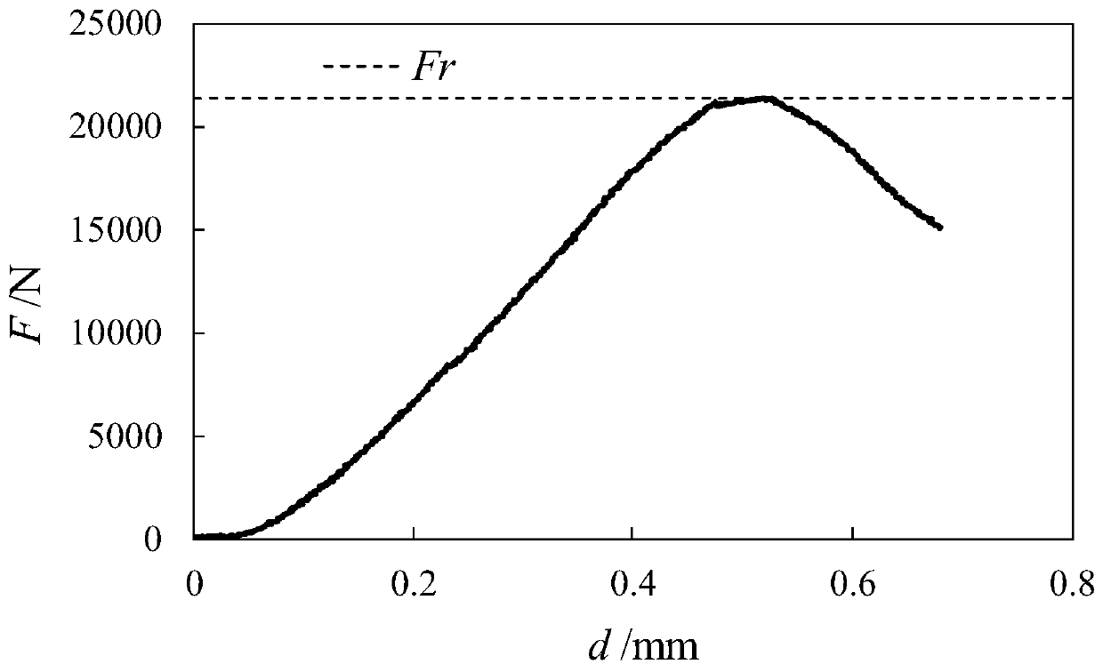 Direct tensile strength test method of inorganic binding material stabilizing material