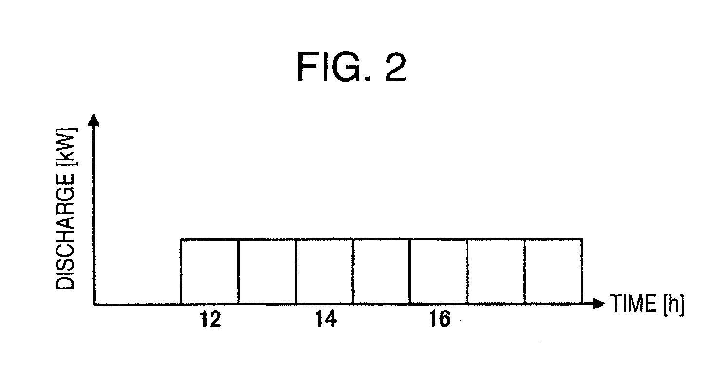 Method and Device for Operating Power System, and Rechargeable-Battery Management Device