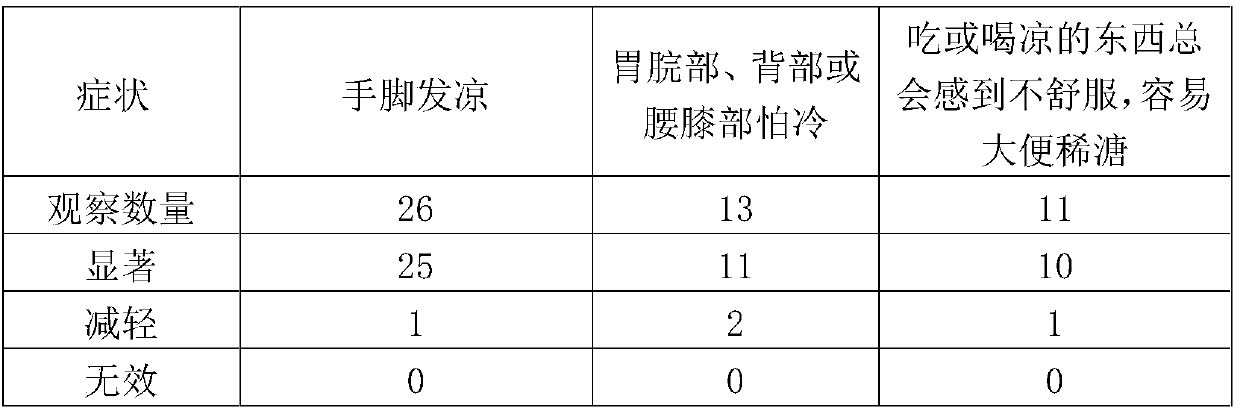 Traditional Chinese medicine bath antibacterial liquid/granules for regulating Yang-deficiency constitution and preparation and using method