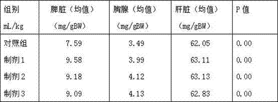 Health care product having function of resisting fatigue and enhancing immunity and preparation method thereof