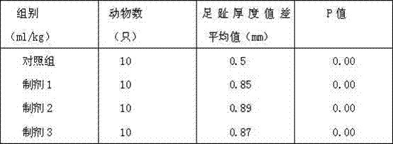 Health care product having function of resisting fatigue and enhancing immunity and preparation method thereof