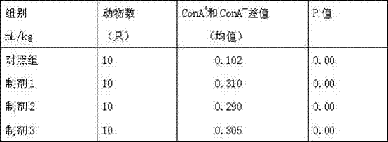 Health care product having function of resisting fatigue and enhancing immunity and preparation method thereof