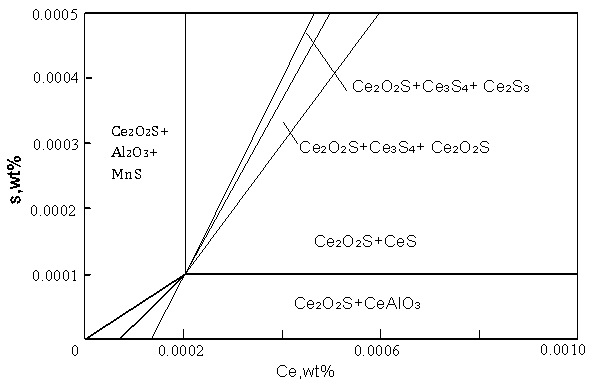 Smelting method for rare-earth microalloyed steel